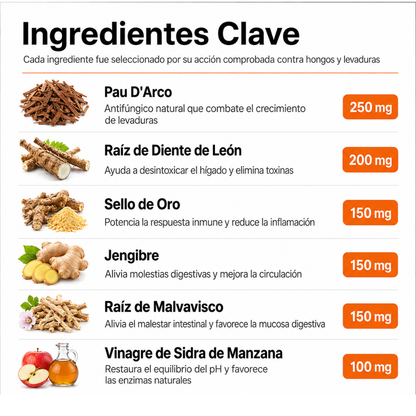 Selinna | Fórmula Natural Antihongos para Perros