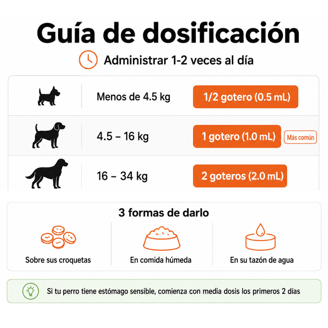 Selinna | Fórmula Natural Antihongos para Perros